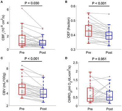 Quantifying the Cerebral Hemometabolic Response to Blood Transfusion in Pediatric Sickle Cell Disease With Diffuse Optical Spectroscopies